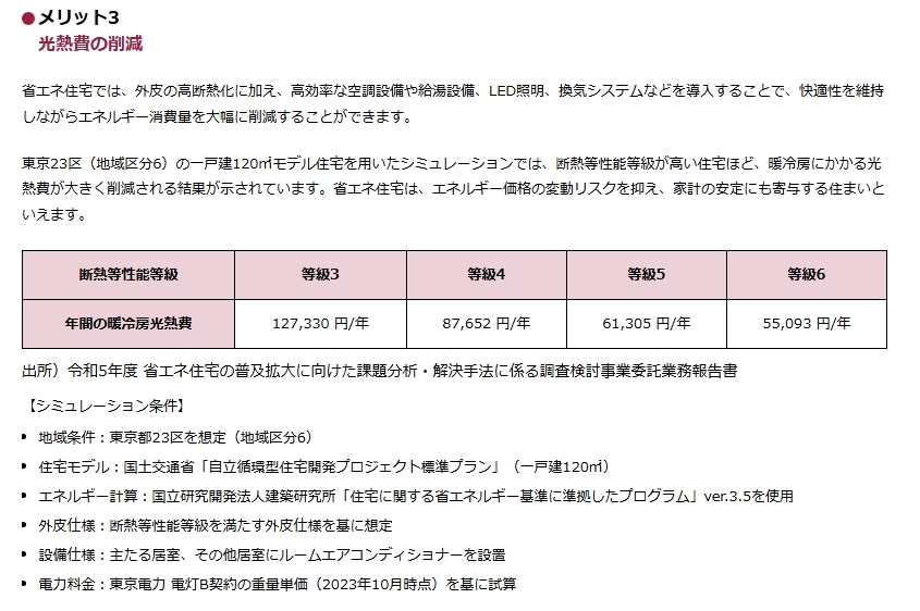 参照:環境省_住宅脱炭素NAVI_消費者向け情報